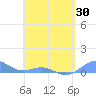 Punta Mulas tide chart for Wednesday, April 30, 2025