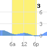 Punta Mulas tide chart for Thursday, April 3, 2025