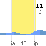 Punta Mulas tide chart for Sunday, May 11, 2025