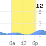 Punta Mulas tide chart for Monday, May 12, 2025