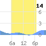 Punta Mulas tide chart for Wednesday, May 14, 2025