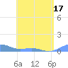 Punta Mulas tide chart for Saturday, May 17, 2025