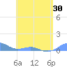 Punta Mulas tide chart for Friday, May 30, 2025