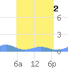 Punta Mulas tide chart for Monday, June 2, 2025