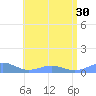 Punta Mulas tide chart for Monday, June 30, 2025