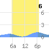 Punta Mulas tide chart for Friday, June 6, 2025