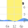 Punta Mulas tide chart for Monday, June 9, 2025