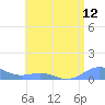 Punta Mulas tide chart for Saturday, July 12, 2025