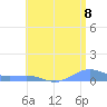 Punta Mulas tide chart for Tuesday, July 8, 2025