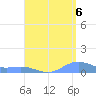 Punta Mulas tide chart for Wednesday, August 6, 2025