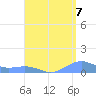 Punta Mulas tide chart for Thursday, August 7, 2025