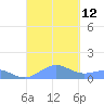 Punta Mulas tide chart for Friday, September 12, 2025