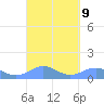 Punta Mulas tide chart for Tuesday, September 9, 2025