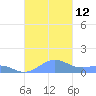 Punta Mulas tide chart for Sunday, October 12, 2025