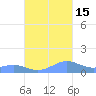 Punta Mulas tide chart for Wednesday, October 15, 2025