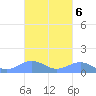 Punta Mulas tide chart for Monday, October 6, 2025
