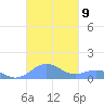 Punta Mulas tide chart for Thursday, October 9, 2025