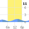 Punta Mulas tide chart for Thursday, December 11, 2025