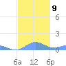 Punta Mulas tide chart for Tuesday, December 9, 2025