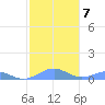 Punta Mulas tide chart for Wednesday, January 7, 2026