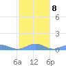 Punta Mulas tide chart for Thursday, January 8, 2026