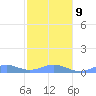Punta Mulas tide chart for Friday, January 9, 2026
