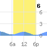 Punta Mulas tide chart for Friday, February 6, 2026