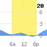 Punta Mulas tide chart for Monday, April 20, 2026