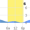 Punta Mulas tide chart for Monday, April 6, 2026