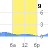 Punta Mulas tide chart for Thursday, April 9, 2026