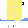 Punta Mulas tide chart for Saturday, May 2, 2026