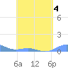 Punta Mulas tide chart for Monday, May 4, 2026