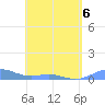 Punta Mulas tide chart for Wednesday, May 6, 2026