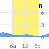 Punta Mulas tide chart for Friday, May 8, 2026