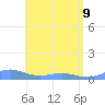 Punta Mulas tide chart for Saturday, May 9, 2026