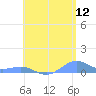 Punta Mulas tide chart for Friday, June 12, 2026