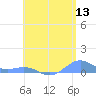 Punta Mulas tide chart for Saturday, June 13, 2026