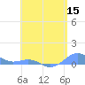Punta Mulas tide chart for Monday, June 15, 2026