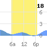 Punta Mulas tide chart for Thursday, June 18, 2026