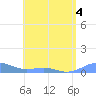 Punta Mulas tide chart for Thursday, June 4, 2026