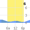 Punta Mulas tide chart for Saturday, June 6, 2026