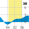 Punta Rassa tide chart for Sunday, January 30, 2022