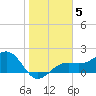 Punta Rassa tide chart for Wednesday, January 5, 2022