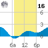 Punta Rassa tide chart for Wednesday, February 16, 2022