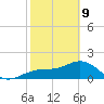Punta Rassa tide chart for Wednesday, February 9, 2022