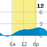 Punta Rassa tide chart for Saturday, March 12, 2022