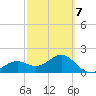 Punta Rassa tide chart for Monday, March 7, 2022