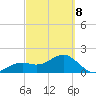 Punta Rassa tide chart for Tuesday, March 8, 2022