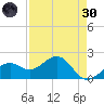 Punta Rassa tide chart for Saturday, April 30, 2022