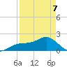 Punta Rassa tide chart for Thursday, April 7, 2022